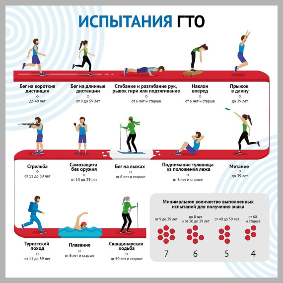 ГТО Жителей Волоконовского района приглашают сдать нормативы ВФСК ГТО.